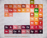 PERIODIC TABLE of Quilting & Embroidery - Premium Collection